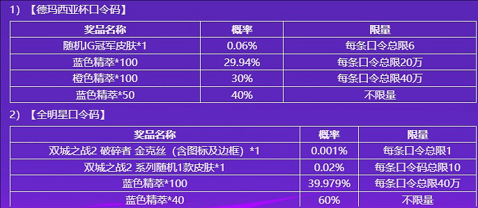 《英雄聯盟》2024LPL全明星口令碼匯總