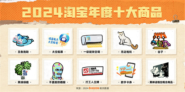 淘寶公布2024年度十大商品：黑神話、谷子、太空船票!