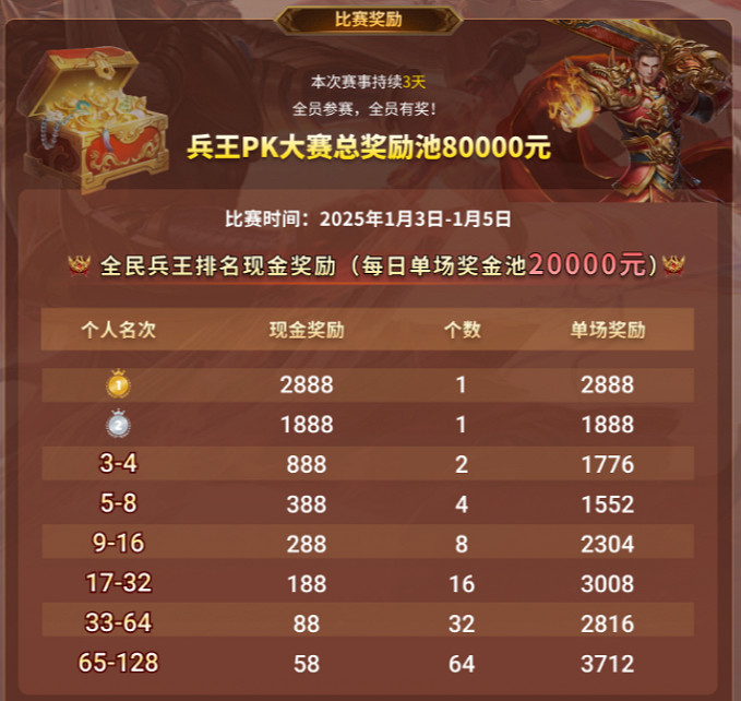 傳奇電競賽還要看996傳奇盒子 2024全民競技盛典開啟