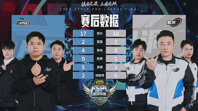 《街頭籃球》FSPL總決賽落幕 電競產業發展浪潮正當時 《街頭籃球》FSPL總決賽落幕 電競產業發展浪潮正當時