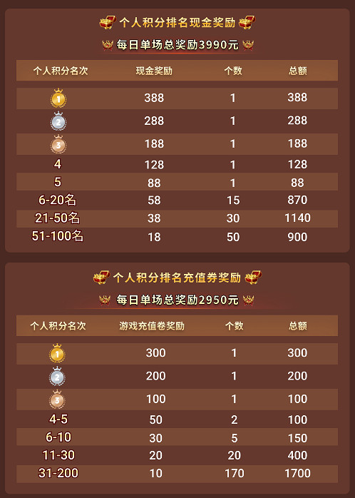 傳奇電競賽還要看996傳奇盒子 2024全民競技盛典開啟