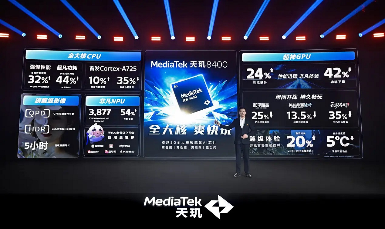 旗艦同級GPU就是猛!天璣8400手遊大作輕鬆滿幀無壓力 旗艦同級GPU就是猛!天璣8400手遊大作輕鬆滿幀無壓力