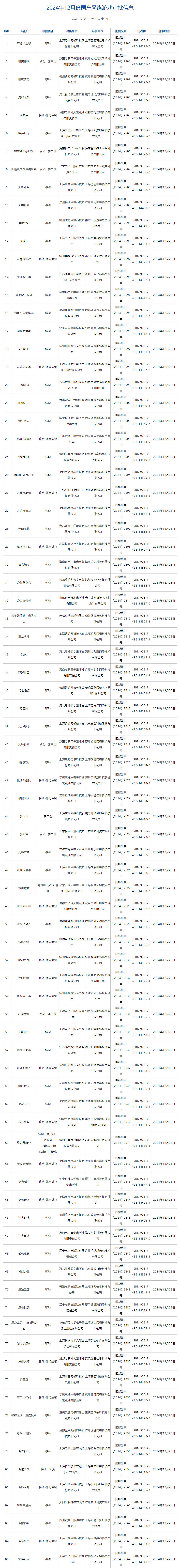 12月版號 第7批進口網路遊戲版號公布《無限大》過審