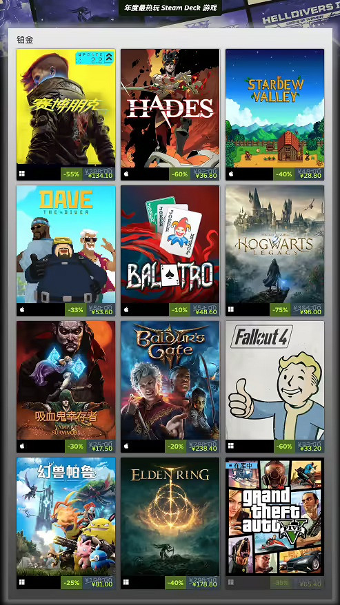 Steam年度最暢銷遊戲公布:黑神話、幻獸帕魯上榜! Steam年度最暢銷遊戲公布:黑神話、幻獸帕魯上榜!