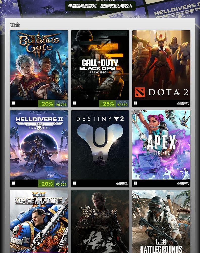 Steam平台2024年度最佳遊戲出爐 《黑神話：悟空》位列4項評選的鉑金級