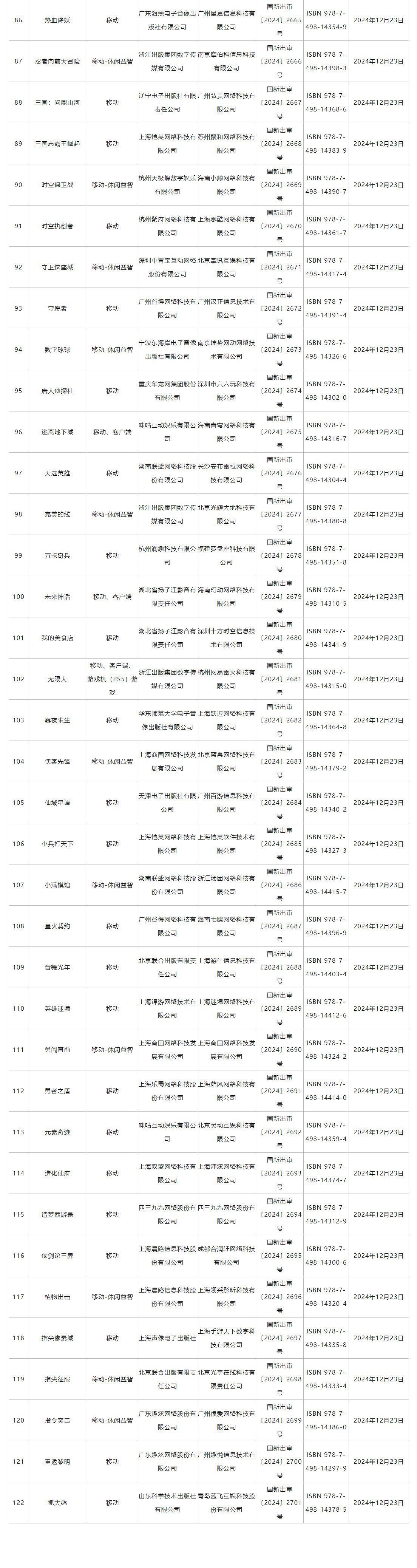 12月版號 第7批進口網路遊戲版號公布《無限大》過審