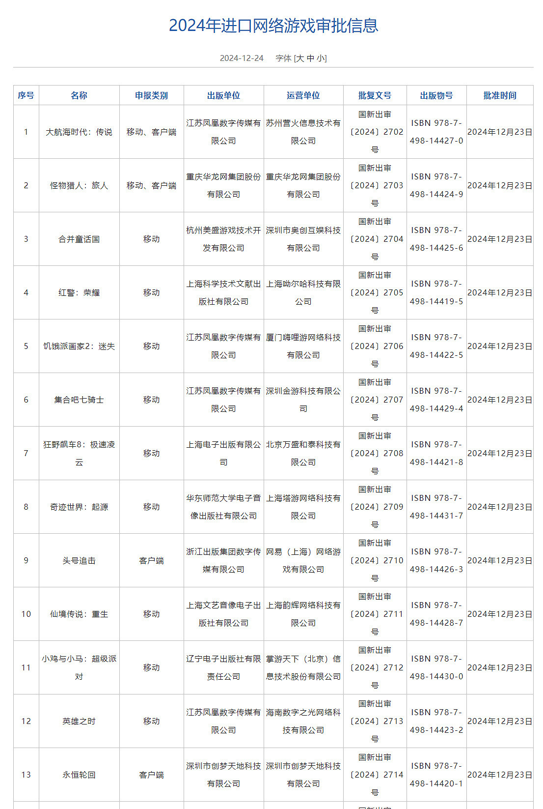 12月版號 第7批進口網路遊戲版號公布《無限大》過審