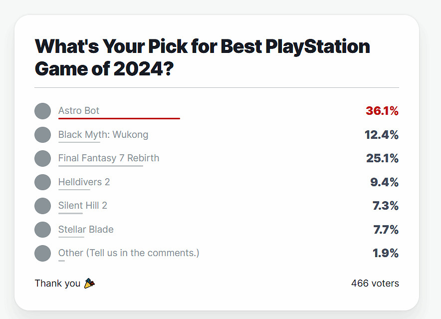 IGN年度最佳PlayStation遊戲公布:《宇宙機器人》奪獎