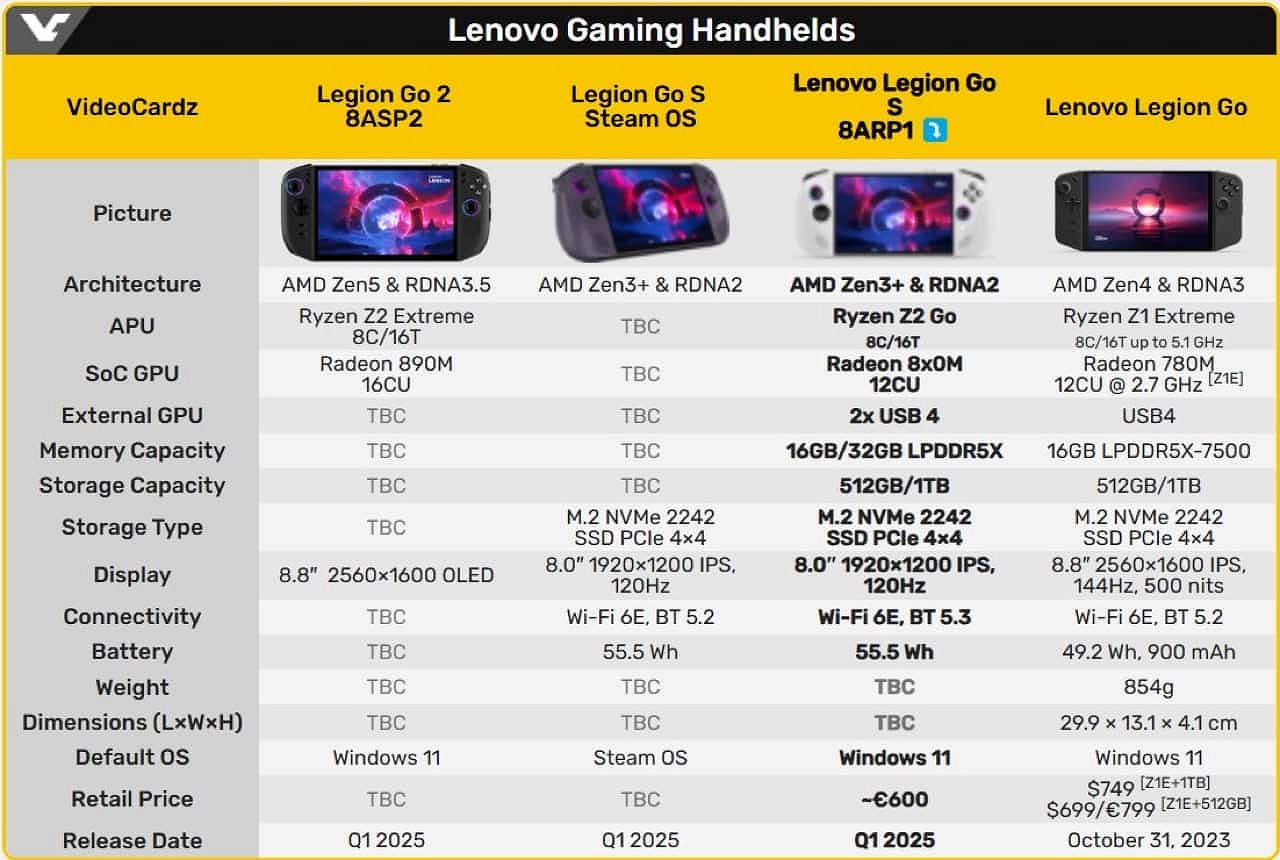 聯想新系列掌機將發布  Legion Go S配置現已公布