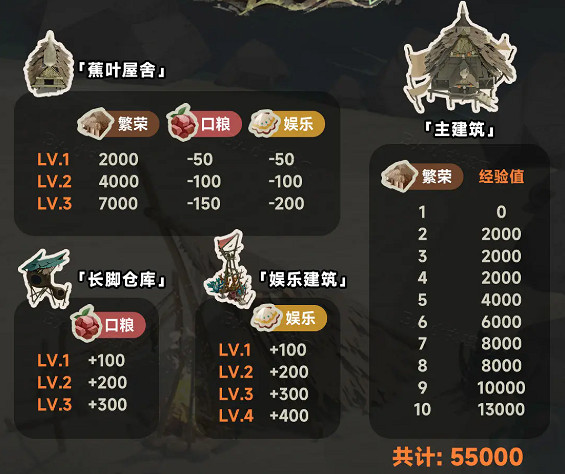 重返未來1999努庫泰澳興建日玩法介紹 重返未來1999努庫泰澳興建日玩法介紹
