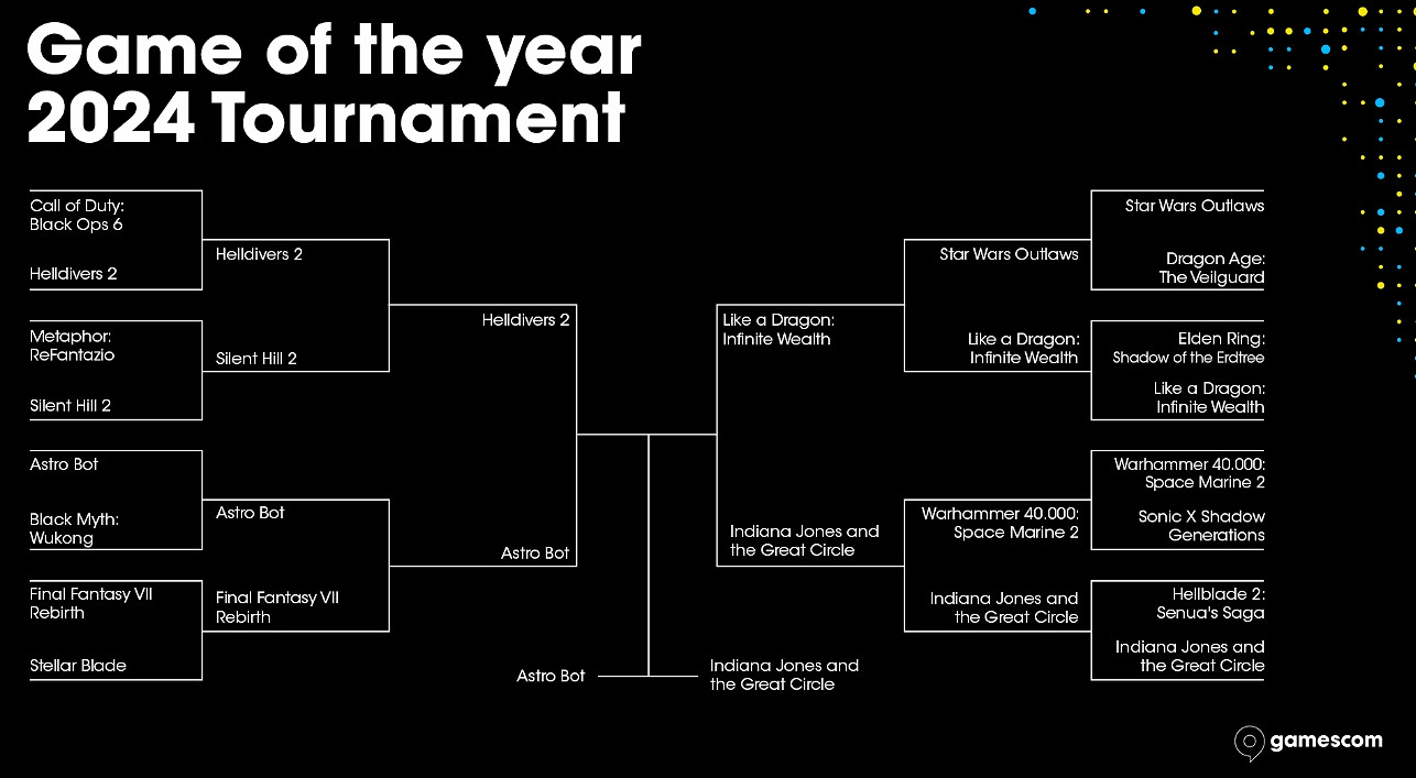 再次落敗!科隆年度投票《黑神話》仍不敵《機器人》 再次落敗!科隆年度投票《黑神話》仍不敵《機器人》