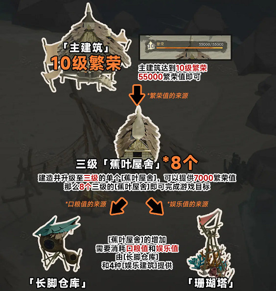 重返未來1999努庫泰澳興建日玩法介紹 重返未來1999努庫泰澳興建日玩法介紹