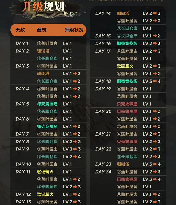 重返未來1999努庫泰澳興建日玩法介紹 重返未來1999努庫泰澳興建日玩法介紹