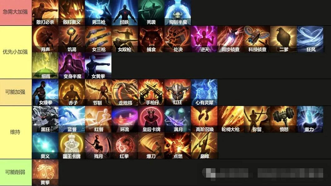 《命運方舟》1.8職業技改預測排行榜一覽 《命運方舟》1.8職業技改預測排行榜一覽