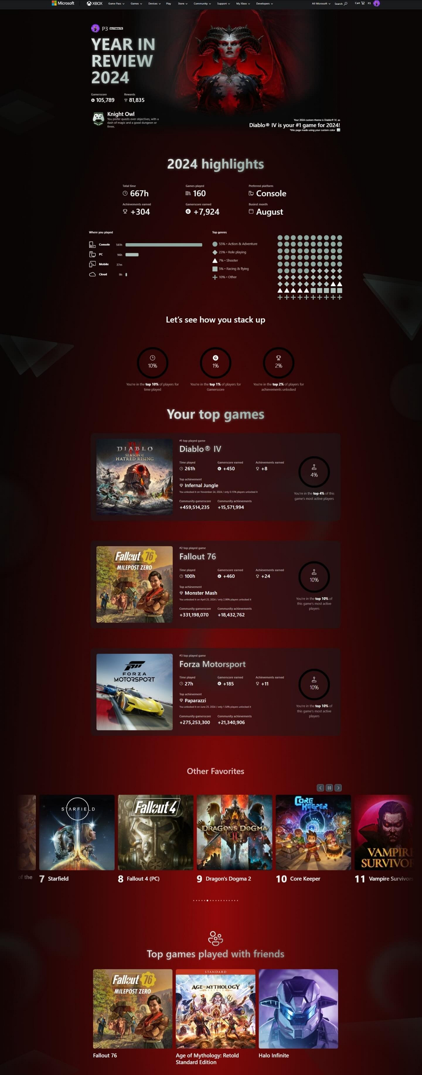 斯賓塞透露2024年他遊玩時間最長的遊戲：《暗黑4》