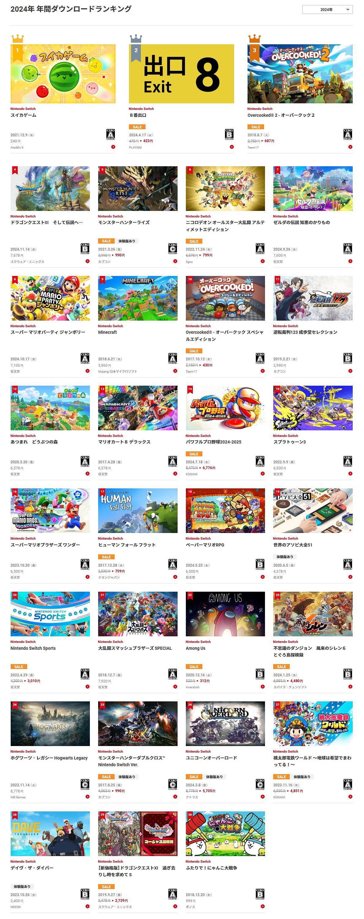 任天堂發布Switch 2024年度下載排行榜 《西瓜遊戲》第一