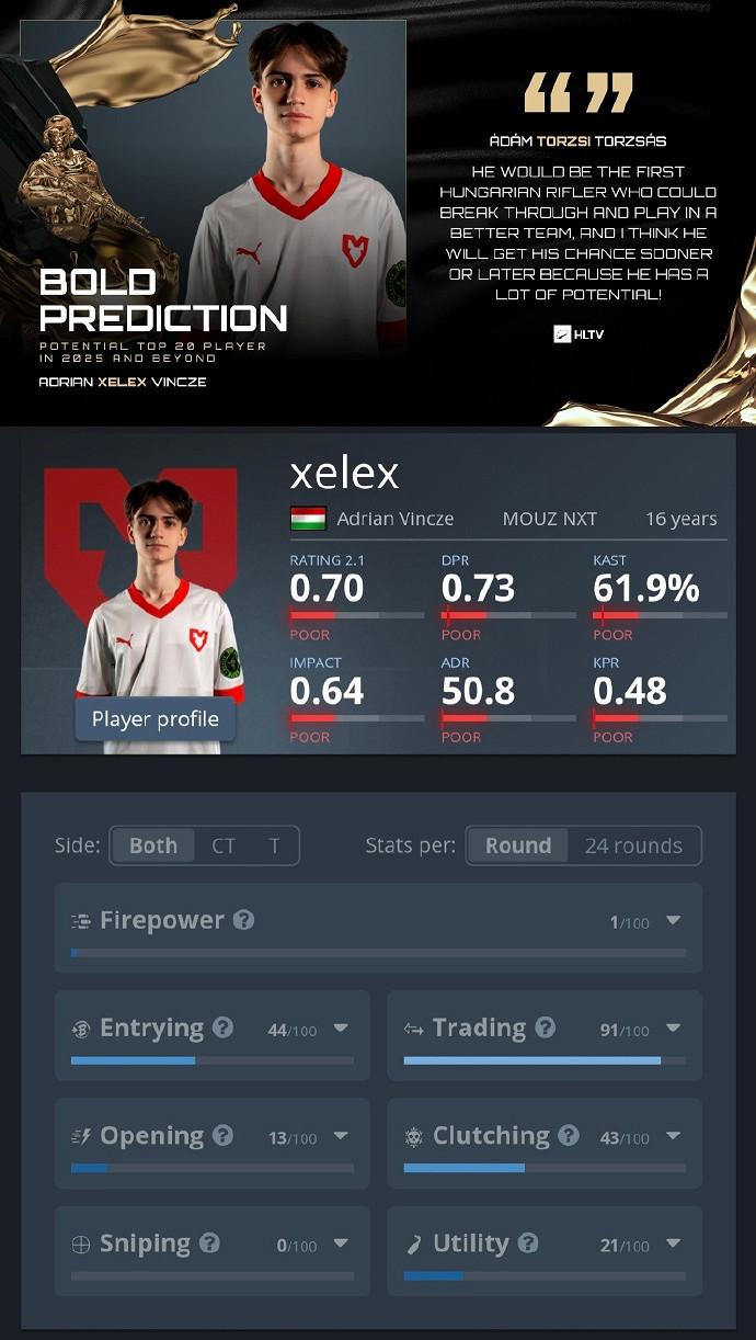 《CS2》2024年度TOP20選手介紹