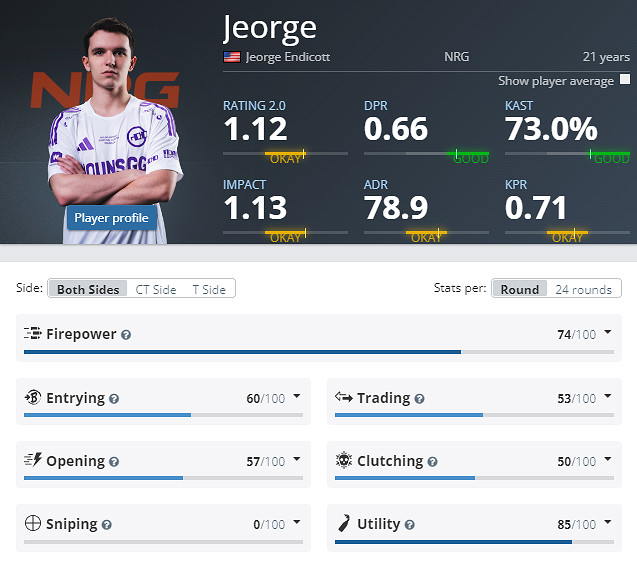 《CS2》HLTV2024年度Top20榜單匯總