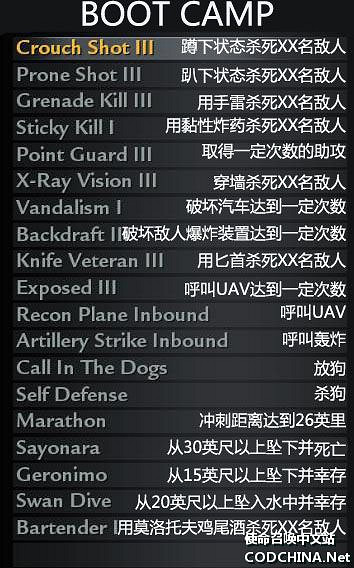 《決勝時刻5：世界戰爭》連線所有PERK解釋及連線成就翻譯