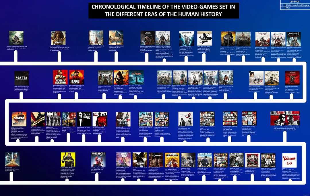 玩家按時間繪製遊戲時間軸引熱議:竟沒有《戰鎚》? 玩家按時間繪製遊戲時間軸引熱議:竟沒有《戰鎚》?