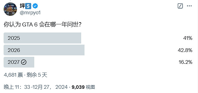 新預告期待落空!多數玩家認為《GTA6》將會延期發售 新預告期待落空!多數玩家認為《GTA6》將會延期發售