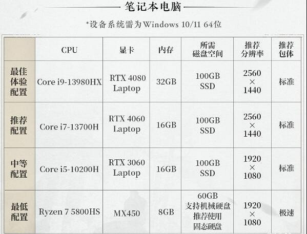 《燕雲十六聲》預下載大小介紹