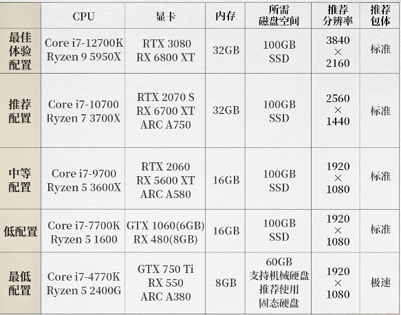 《燕雲十六聲》掉幀應對方法 《燕雲十六聲》掉幀應對方法