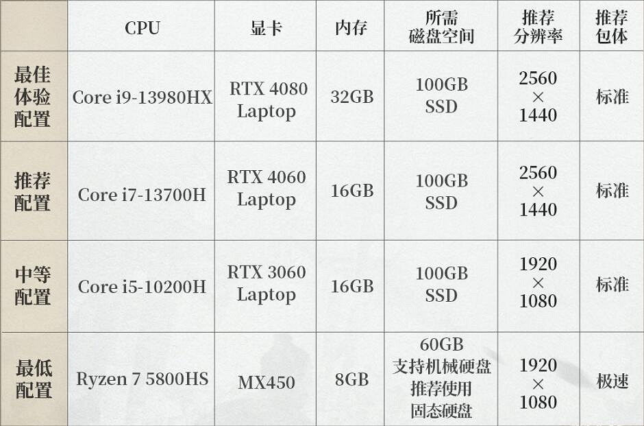 《燕雲十六聲》cpu配置要求一覽