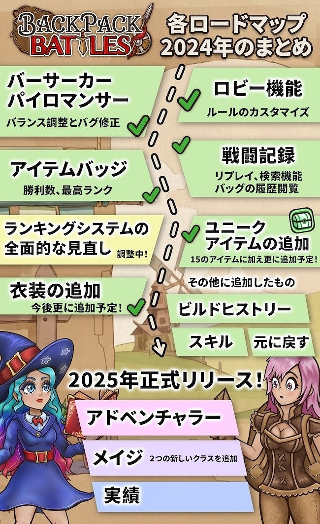 肉鴿對戰遊戲《背包亂鬥》正式版即將在Steam推出! 肉鴿對戰遊戲《背包亂鬥》正式版即將在Steam推出!