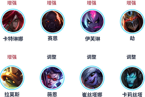 英雄聯盟手遊5.3d版本更新內容匯總