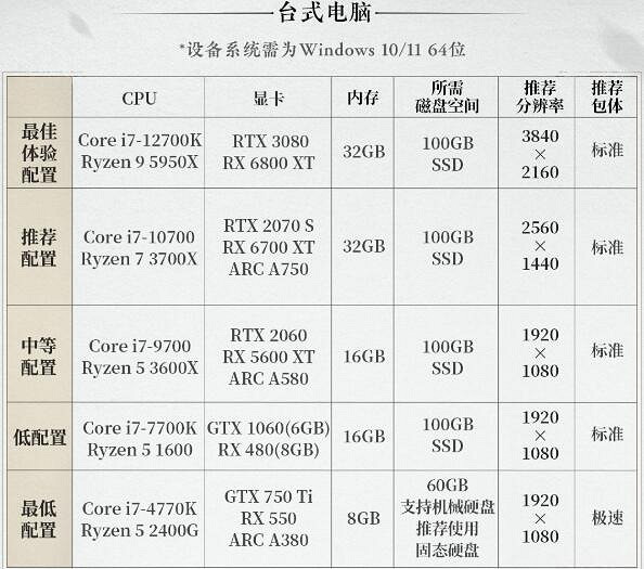 《燕雲十六聲》預下載大小介紹