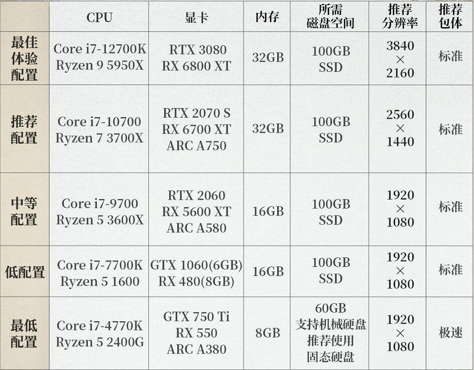 《燕雲十六聲》cpu配置要求一覽