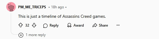 玩家按時間繪製遊戲時間軸引熱議:竟沒有《戰鎚》? 玩家按時間繪製遊戲時間軸引熱議:竟沒有《戰鎚》?