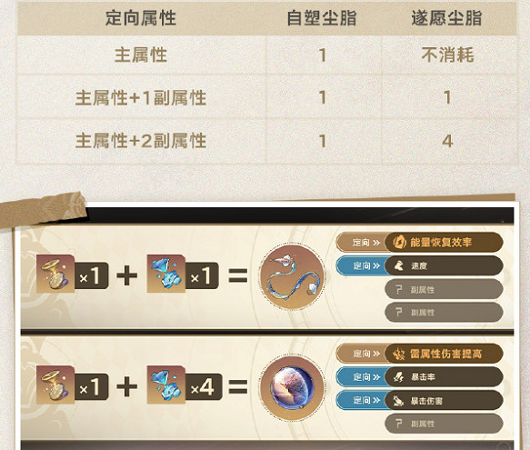 崩壞星穹鐵道3.0前瞻直播開啟時間 崩壞星穹鐵道3.0前瞻直播開啟時間