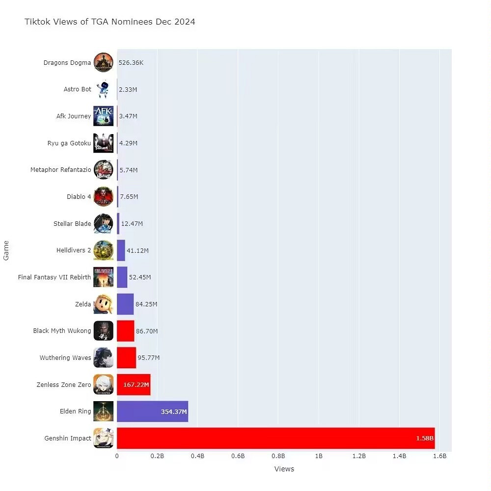 科隆的復仇之路?408票的高品質評選《黑神話》再次不敵 科隆的復仇之路?408票的高品質評選《黑神話》再次不敵