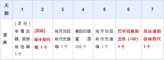 《黑色沙漠》奪命女槍火辣上線,多重活動包攬全面成長 《黑色沙漠》奪命女槍火辣上線,多重活動包攬全面成長