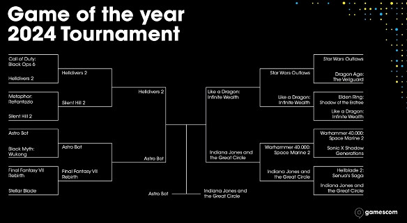 科隆的復仇之路?408票的高品質評選《黑神話》再次不敵 科隆的復仇之路?408票的高品質評選《黑神話》再次不敵