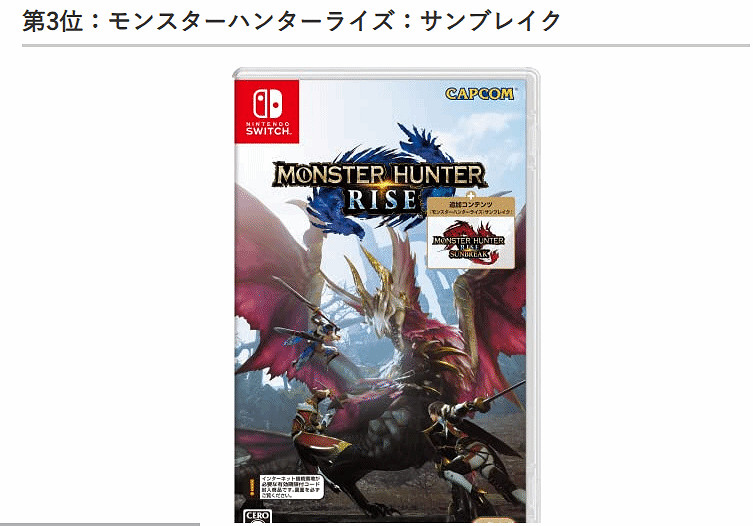 日媒邀19歲以下玩家評選怪獵系列最佳:《XX》登頂 日媒邀19歲以下玩家評選怪獵系列最佳:《XX》登頂