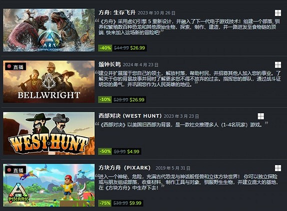 《方舟生存飛升》“滅絕”及“鮑勃荒野遊俠之戰”DLC上線,線上人數增長62% 《方舟生存飛升》“滅絕”及“鮑勃荒野遊俠之戰”DLC上線,線上人數增長62%