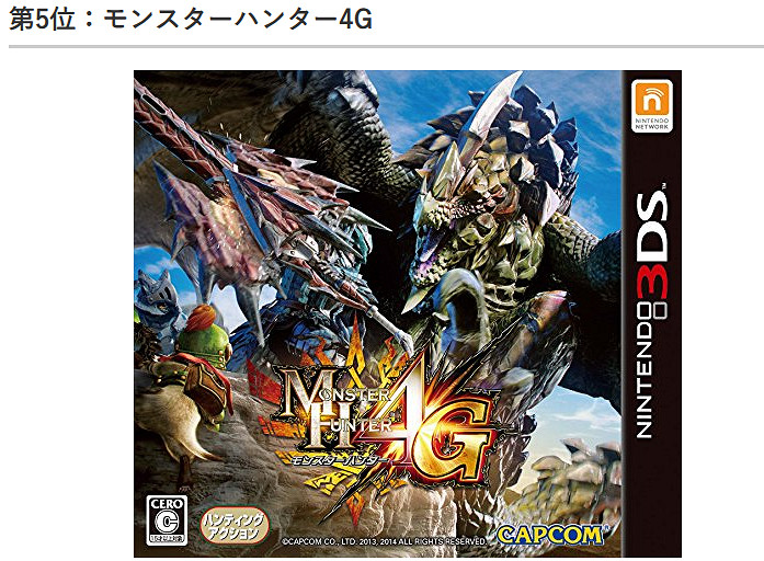 日媒邀請19歲以下玩家評選怪獵系列 XX登頂 日媒邀請19歲以下玩家評選怪獵系列 XX登頂