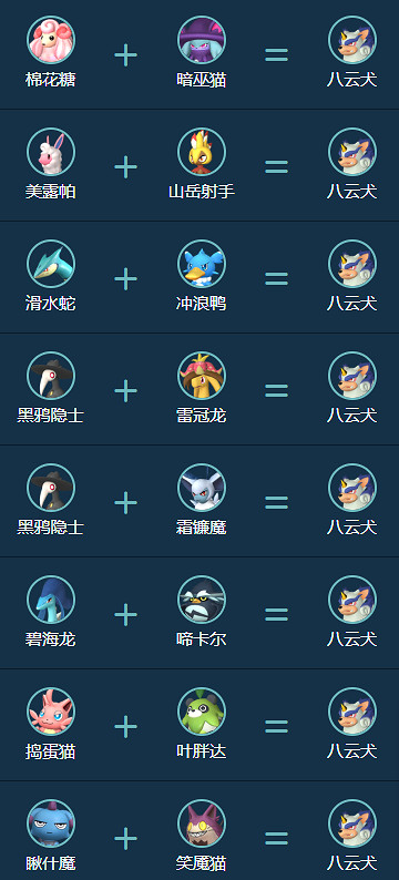 《幻獸帕魯》八雲犬配對公式介紹