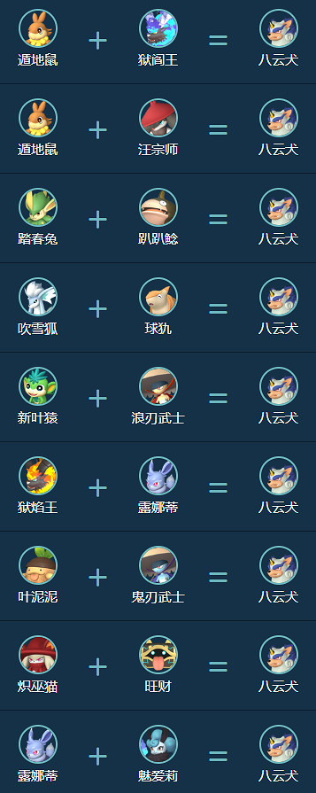 《幻獸帕魯》八雲犬合成公式一覽