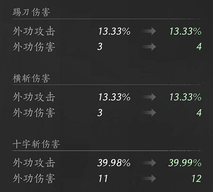 《燕雲十六聲》武學泥犁三垢介紹 《燕雲十六聲》武學泥犁三垢介紹