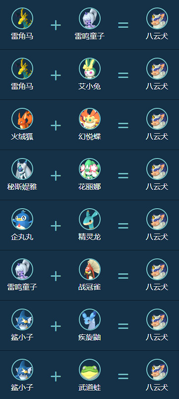 《幻獸帕魯》八雲犬合成公式一覽