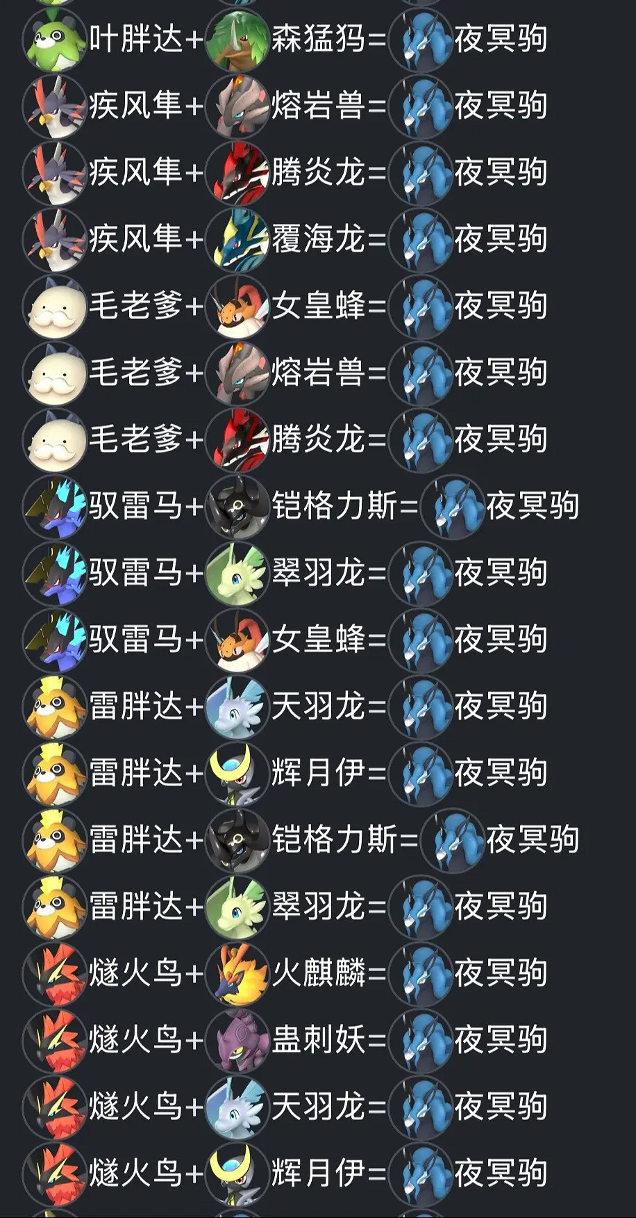 《幻獸帕魯》新版本天墜之地配種公式一覽