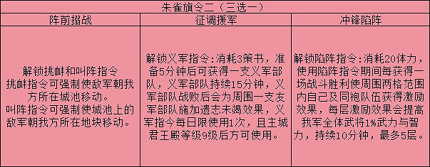 三國志戰略版旗令怎麽用 三國志戰略版旗令怎麽用