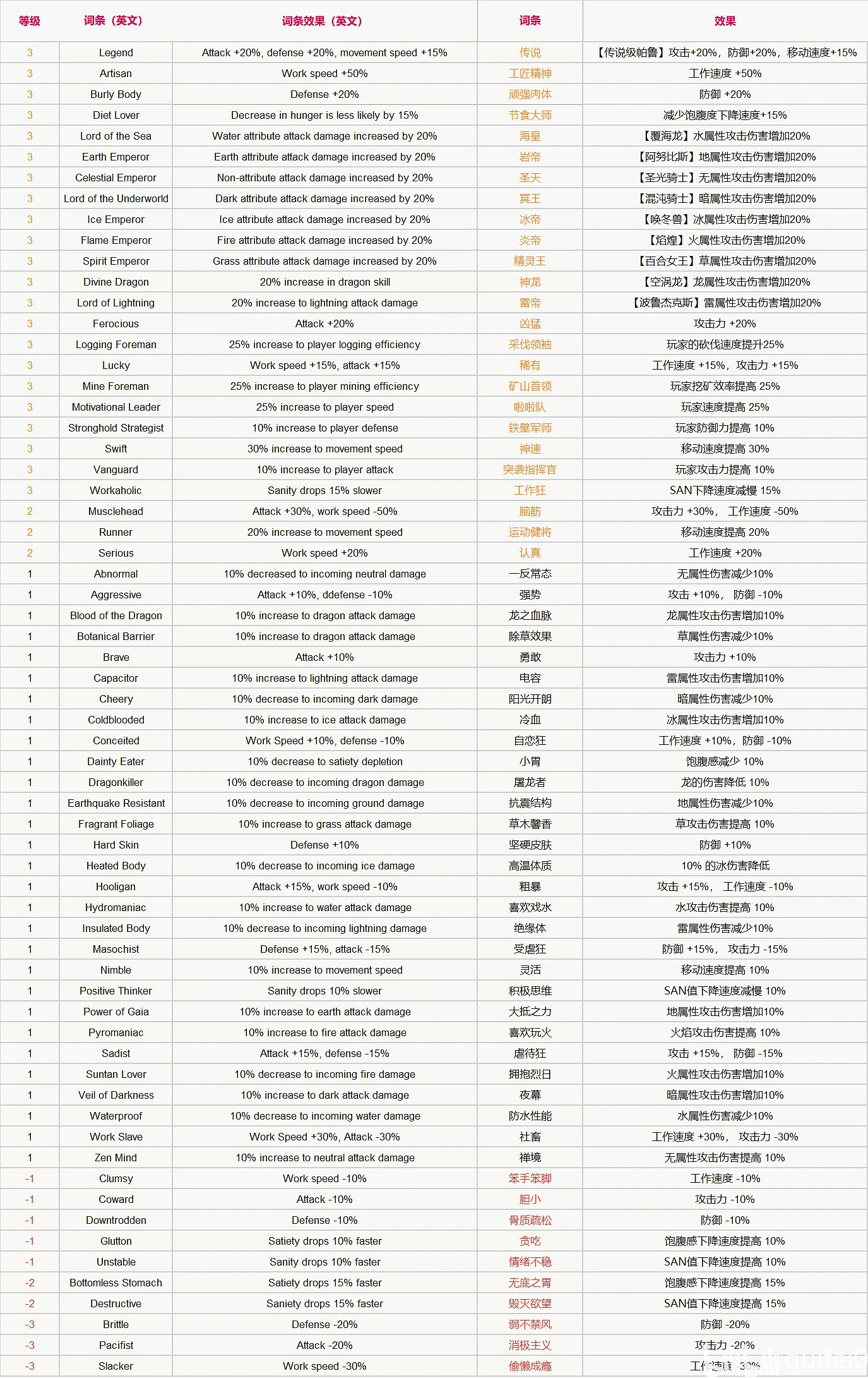 《幻獸帕魯》詞條英文對照表一覽