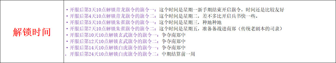 三國志戰略版旗令點亮推薦