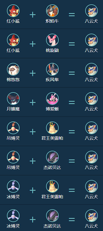《幻獸帕魯》八雲犬合成公式一覽