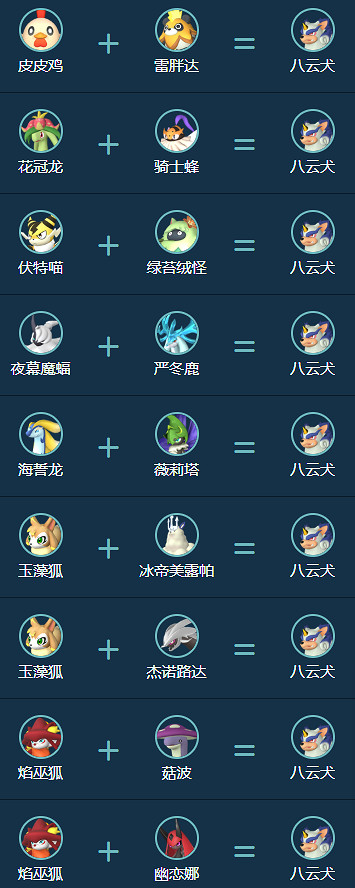 《幻獸帕魯》八雲犬合成公式一覽